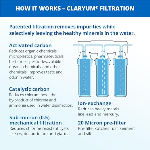 Aquasana Under Sink Water Filter System - Reduces PFAS, Lead, & Chlorine in Drinking Water - Under Counter Claryum Filtration for Kitchen - 3-Stage Max Flow - Oil-Rubbed Bronze Faucet - AQ-5300+.62-Ruum Studio Home