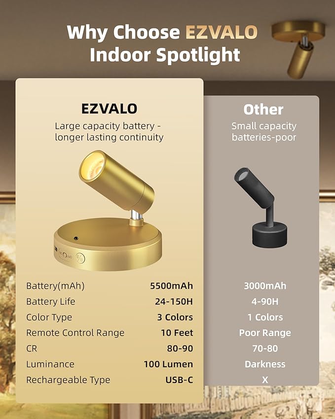 EZVALO LED Spotlight Indoor, 5500mAh Rechargeable Battery Uplighting Indoor, Wireless Mini Art Accent Spot Lights with Remote, for Plants Display Painting Dartboard Artwork Portrait Closet(4Pack-Gold)-Ruum Studio Home