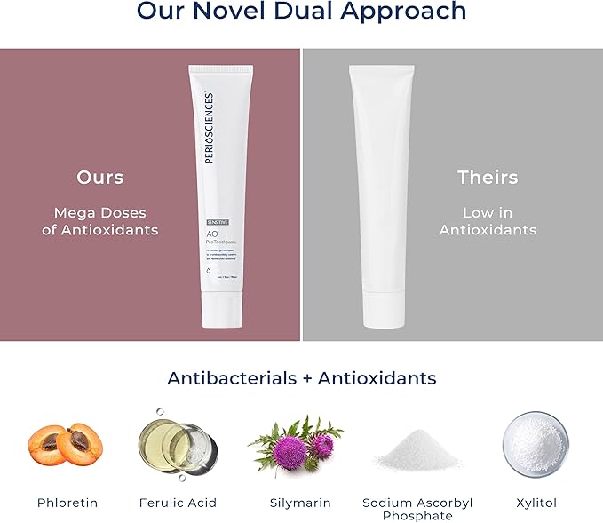 PerioSciences AO Pro Sensitive Toothpaste with Nano Hydroxyapatite, Reduces Sensitivity, Remineralizing, 3 fl oz / 90ml-Ruum Studio Home
