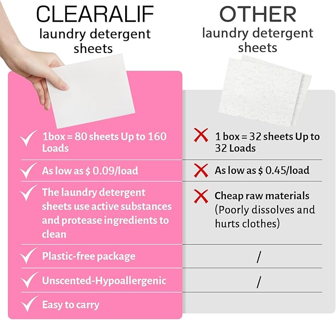 Laundry Detergent Sheets Up to 160 Loads, Fresh Flower - Great For Travel,Apartments, Dorms,CLEARALIF Laundry Detergent Strips Eco Friendly & Hypoallergenic - 80 Sheets-Ruum Studio Home
