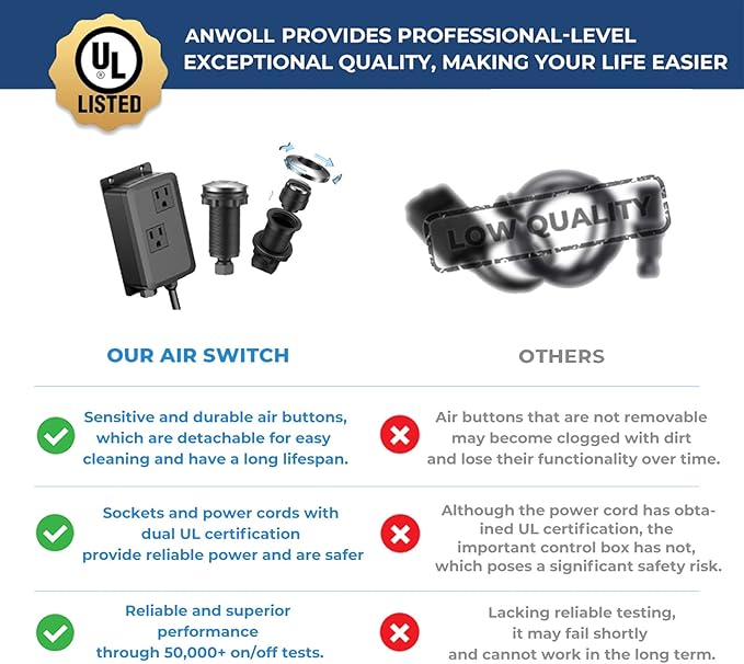 Garbage Disposal Air Switch Kit -Professional- Dual Outlet, Sink Top Waste Disposer On/Off, Garbage Disposal Button, Brass Made Cover, UL Listed-Ruum Studio Home