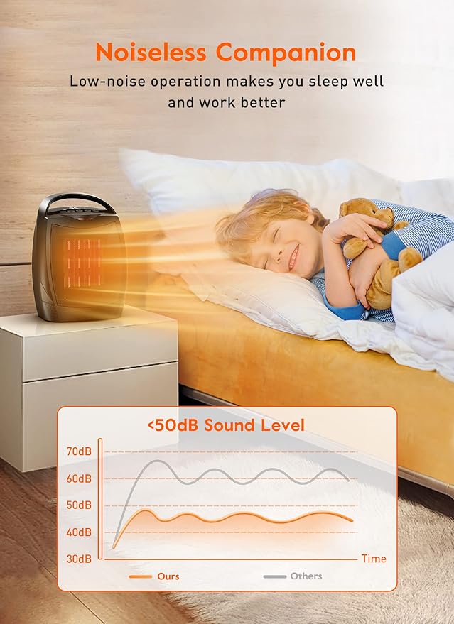 GiveBest Digital Space Heater, 1500W/750W Portable ETL Listed Electric Heater with 4 Modes, 1s heating,Timer, Overheating & Tip-Over Protection, Portable Heater for Indoor use-Ruum Studio Home