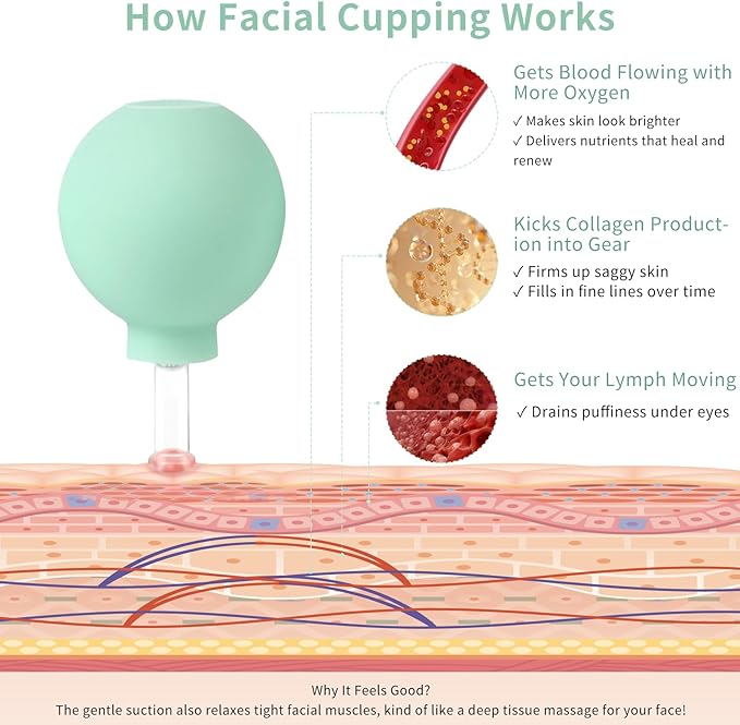 Meifuly Facial Cupping Set, 4 PCS Silicone Vacuum Suction Face Massage Cups, Skin Tightening Kit for Eyes, Face and Body (Green)-Ruum Studio Home