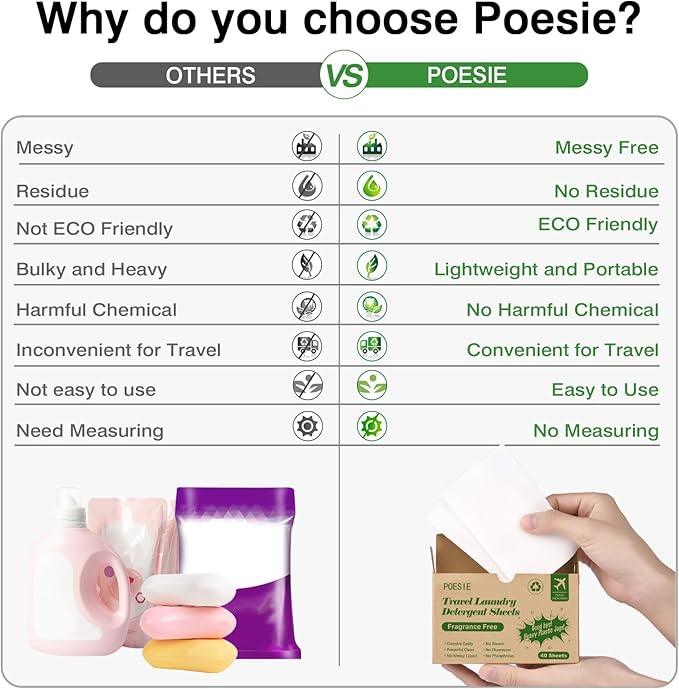 Poesie Laundry Detergent Sheets Laundry Soap Sheets for Travel Camping Clothes Washing Sheet Unscented 1 Mini Box 40 Count-Ruum Studio Home