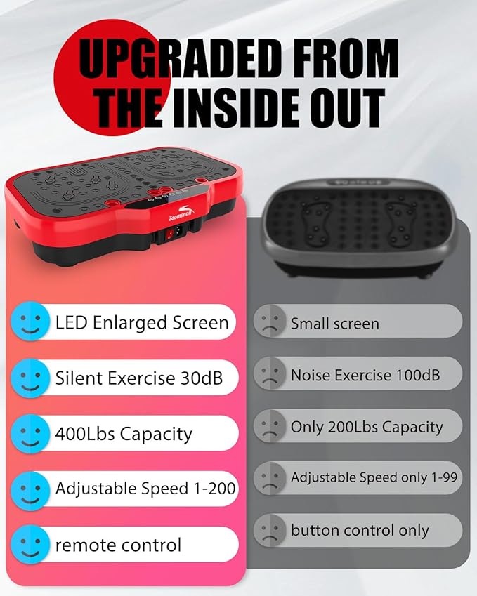 Vibration Plate Exercise Machine, 8000 Vibrations/min Adjustable Fitness Platform, 400 Lbs Capacity Whole Body Workout Extra Large Size Platform with Bluetooth for Weight Loss, Women & Men-Ruum Studio Home
