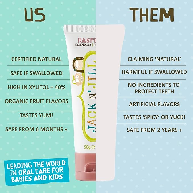 Jack N' Jill Natural Toothpaste for Baby and Infants - Fluoride Free Training Toothpaste, 40% Xylitol, BPA Free - Raspberry, 1.76 oz (Pack of 2)-Ruum Studio Home