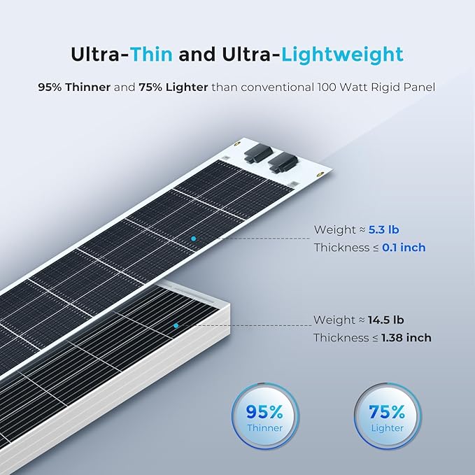 Renogy Flexible Solar Panel 100 Watt 12 Volt Monocrystalline Semi-Flexible Bendable Mono Off-Grid Charger for Marine RV Cabin Van Car Uneven Surfaces-Ruum Studio Home