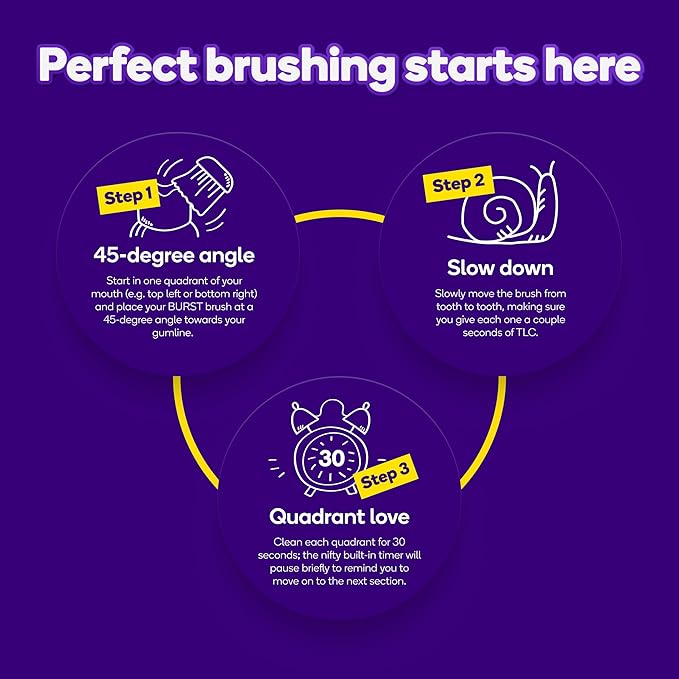 Burst Original Sonic Electric Toothbrush for Adults (Black) | Soft Bristle Deep Clean Stain & Plaque Removal | 3 Modes: Teeth Whitening, Sensitive & Massage-Ruum Studio Home