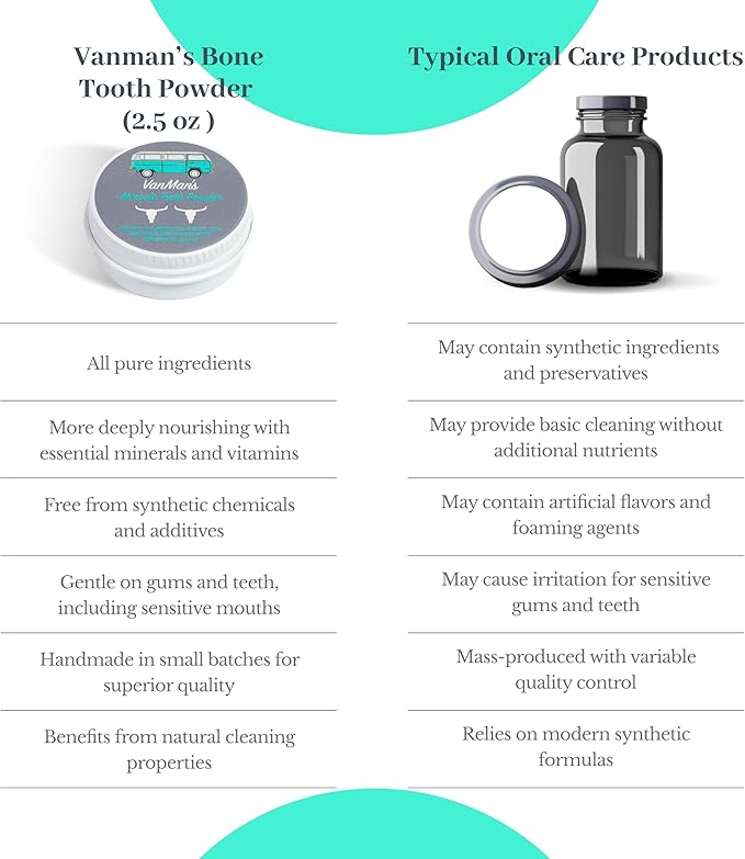 Vanman’s - Tiny Mint and Bone Tooth Powder Toothpaste - Flouride-Free Whitening Tooth Powder with Cattle Bone Derived Hydroxyapatite, Bentonite Clay, Peppermint Oil - Remineralizing - 0.25 oz-Ruum Studio Home