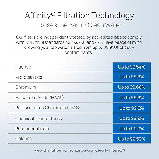 Clearly Filtered No.1 Filtered Water Pitcher/Updated Model/Targets 365+ Contaminants e.g. Fluoride Chlorine PFAS Microplastics Lead Arsenic BPA/BPS Free (Pitcher Includes 1 Filter)-Ruum Studio Home