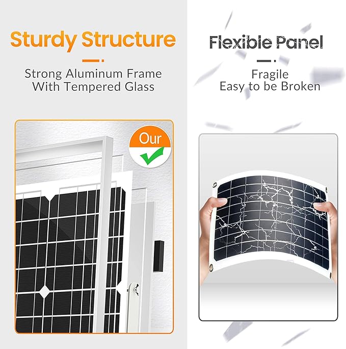 SOLPERK Solar Panel Kit 30W 12V, Solar Battery Trickle Charger Maintainer + Upgrade Waterproof Controller + Adjustable Mount Bracket for Boat Car RV Motorcycle Marine Automotive-Ruum Studio Home