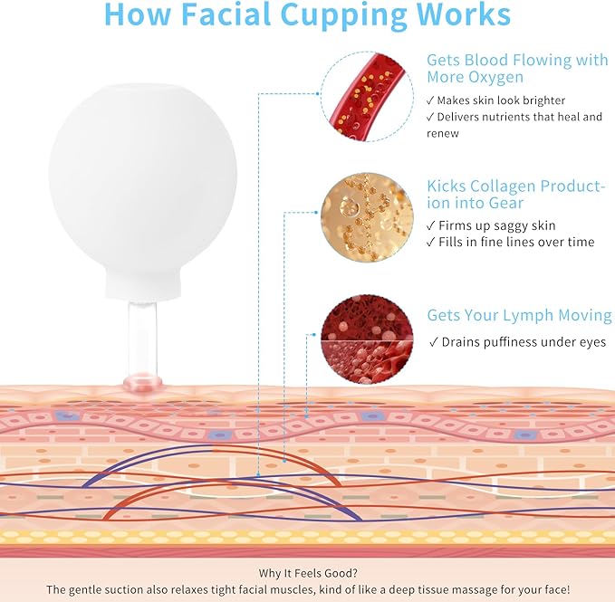 Meifuly Facial Cupping Set, 4 PCS Silicone Vacuum Suction Face Massage Cups, Skin Tightening Kit for Eyes, Face and Body (White)-Ruum Studio Home