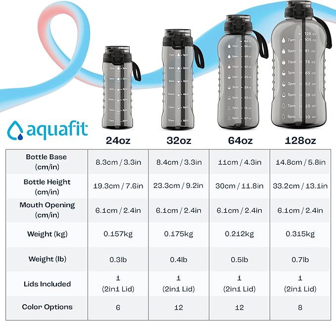 AQUAFIT 64 oz Water Bottle with Time Marker - 2in1 Straw & Chug Lid - BPA Free Big Water Bottle with Straw - Gym Water Bottle with Strap - Water Jug (64 Ounces, Frosty)-Ruum Studio Home