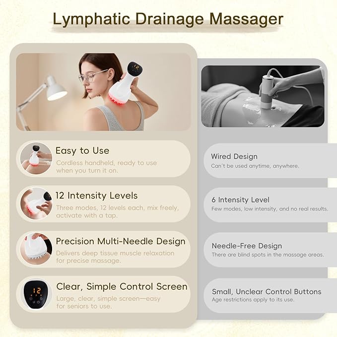 2025 Upgraded Lymphatic Drainage Massager Body Sculpting Machine Helps Reduce Stretch Marks & Cellulite for Legs, Arms & Belly Anti Cellulite Massage Tool with Light Heat & Vibration-Ruum Studio Home