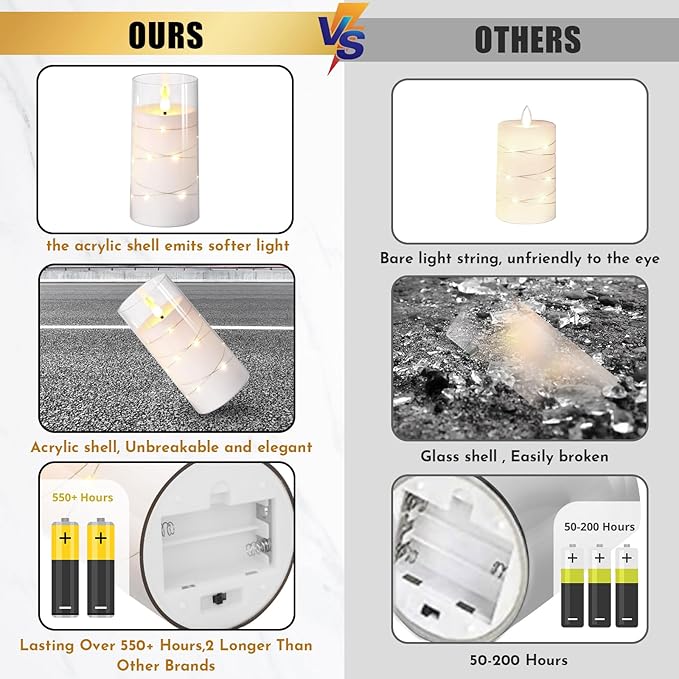 NURADA Flickering Flameless Candles: Built-in Star String Lights Acrylic 3D Wick Battery Operated LED Pillar Candles with Remote and Timer for Romantic Mood Home Decoration - 3 Pack Pure White-Ruum Studio Home