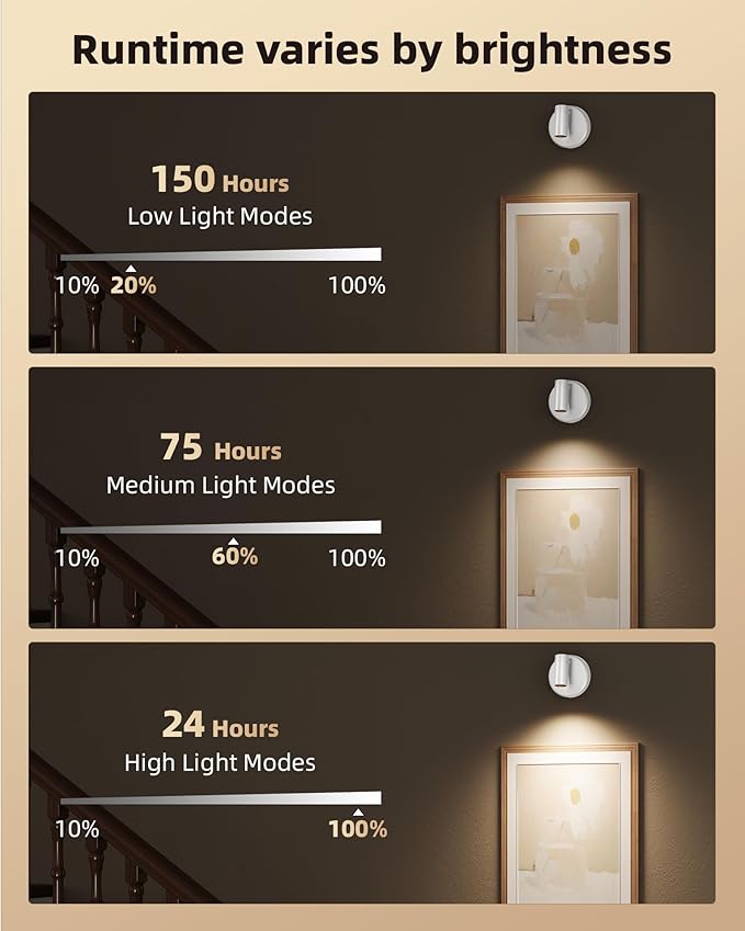 EZVALO Spot Lights Indoor,5500mAh Rechargeable Plants Spotlights with Remote,Wireless Mini Art Accent Spot Lights with Timer＆Dimmable, 3CCT, Uplights Indoor for Plants,Display,Artwork(4Pack-White)-Ruum Studio Home
