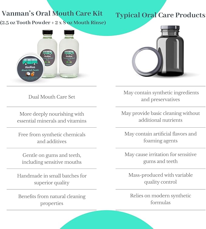Vanman's - Oral Mouth Care Kit with Powder Toothpaste (2.5 Ounce) and Two Oral Rinse Mouthwash (8 Ounce) - Aloe, Mint Remineralizing Mouthwash and Tooth Powder with Coconut Charcoal, Egg Shell-Ruum Studio Home