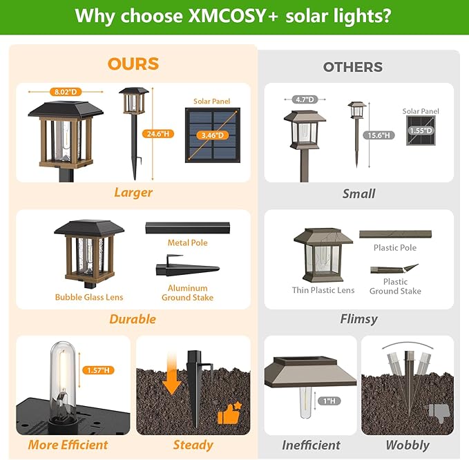 XMCOSY+ Solar Pathway Lights Outdoor, 25 LM LED Garden Lights with Seed Glass, 2-Tone/Colour, Waterproof Solar Powered Decorative Lighting for Yard Landscape Driveway Walkway (Warm White)-Ruum Studio Home