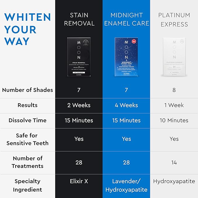 MOON Dissolving Teeth Whitening Strips - Vegan, Easy-to-Use White Strips - Dissolve in 15 Minutes & Designed to Gently Whiten Sensitive Teeth Up to 7 Shades in 2 Weeks, Midnight Mint (56 Count)-Ruum Studio Home