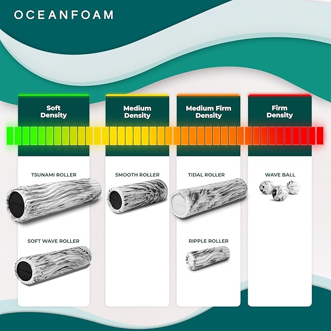 Oceanfoam Soft Tidal Roller (Black Marbled) - Low Density Foam Roller for Physical Therapy, Back Pain, Excercise & Stretching - Wave Textured - Yoga, Athletics, & Wellness - Full Size, 20" x 5"-Ruum Studio Home