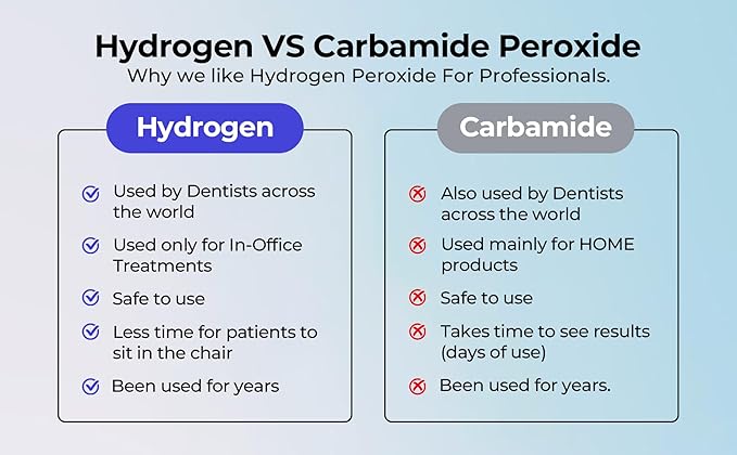 LaserGlow Professional Teeth Whitening Gel 44% Hydrogen Peroxide – Dual Barrel Syringe for Fast, Effective, and Whitening Results | Hydrogen Peroxide Gel, Teeth Whitener, Tooth Whitening Gel-Ruum Studio Home
