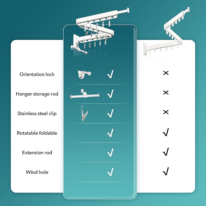 Wall Mounted Clothes Hanger,Clothes Drying Rack,Laundry Rack Wall Mount,Drying Rack Clothing,Clothes Rack Retractable,Collapsible(Tri-Fold), with Windproof Holes & Clips,White Color-Ruum Studio Home