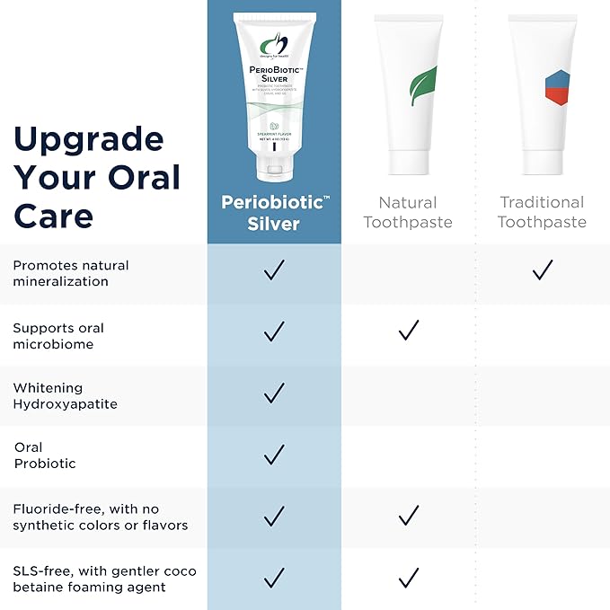 Designs for Health PerioBiotic Silver Hydroxyapatite Toothpaste - Fluoride Free Toothpaste with Oral Probiotics with Whitening Hydroxyapatite - Supports Gum Health & Remineralization (3 Pack, 4oz)-Ruum Studio Home