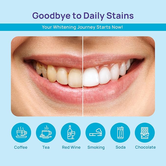 WhiteBite Pro Teeth Whitening Pens for Sensitive Teeth – 4 Pens Total (1 Blue Gel Pen for Sensitivity Relief), 35% Carbamide Peroxide Gel, Fast Whitening Results, Enamel-Safe, Travel-Friendly-Ruum Studio Home