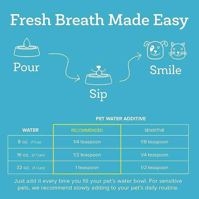 Oxyfresh Premium Pet Dental Care Solution Pet Water Additive: Best Way to Eliminate Bad Dog Breath and Cat Bad Breath - Fights Tartar & Plaque - So Easy, Just Add to Water! Vet Recommended 2 Pack-Ruum Studio Home