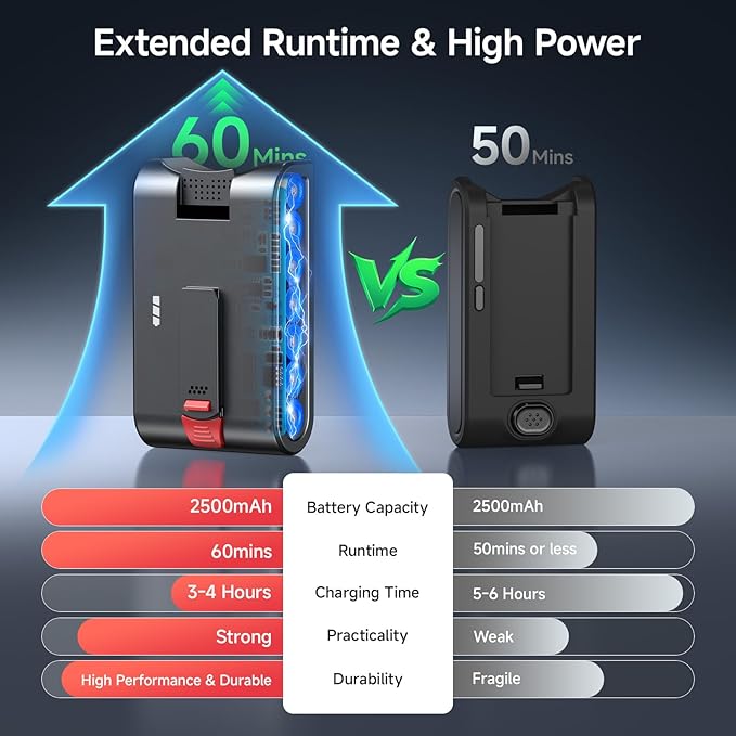 Cordless Vacuum Cleaner, 550W 45KPA Dual Motor Stick Vacuum for Home with 60mins Runtime, 6 LED Green Headlights, Self-Standing Design, V-Shaped Floor Brush for Carpet Tile Pet Hair Hardwood Floors-Ruum Studio Home