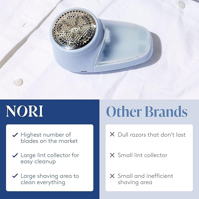 Nori Trim Fabric Shaver - Lint Remover for Clothes & Furniture Couch Pilling - Sweater Pill Remover - Clothes Shaver with 6 Precision Blades - Wireless and Rechargeable - Blue-Ruum Studio Home