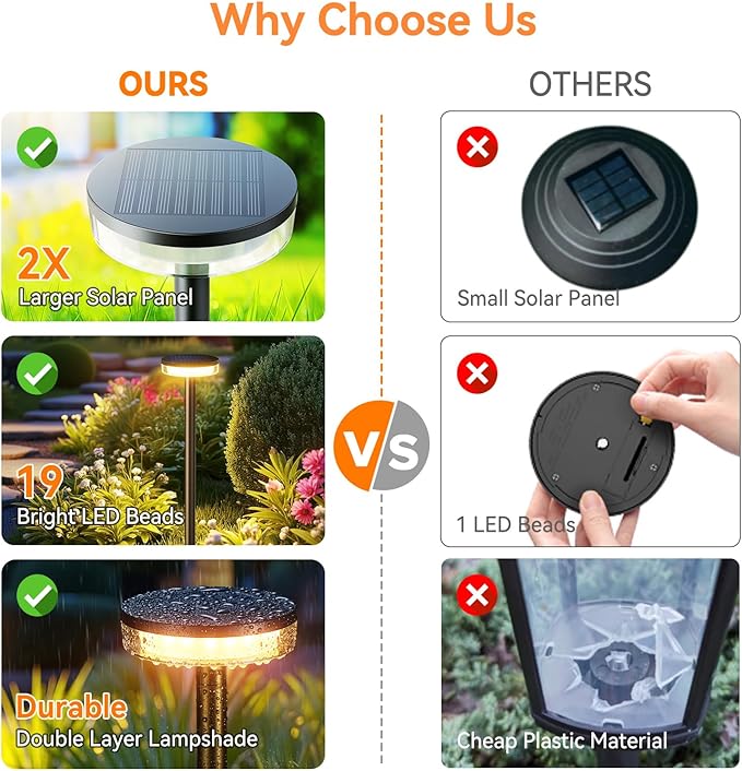 LETMY Solar Pathway Lights Outdoor, 6 Pack 2X Brighter Solar Lights Outdoor Waterproof, Taller Pathway Light with Larger Panel, Auto On/Off Up to 12Hrs Driveway Light for Yard Outside Patio Path Lawn-Ruum Studio Home