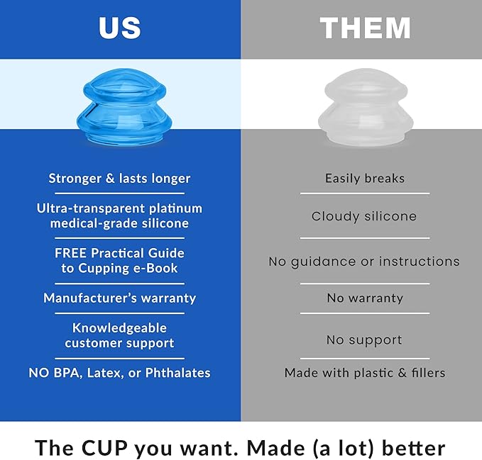 Silicone Cupping Therapy Set Professional Massage Cupping Cups for Cupping Therapy 4 Cup Kit for Massage, Myofascial Release, Cellulite Reduction (Lure Blue)-Ruum Studio Home