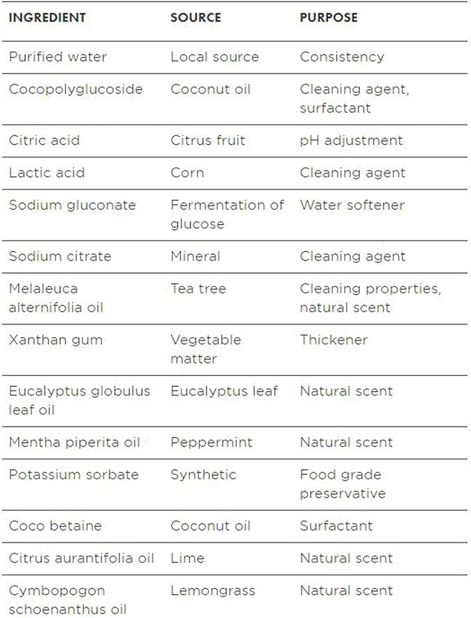 Better Life Natural Toilet Bowl Cleaner, Tea Tree & Peppermint Scent, 24 Fl Oz (Pack of 2)-Ruum Studio Home