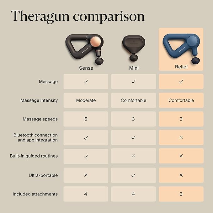 TheraGun Therabody Relief Handheld Percussion Massage Gun - Easy-to-Use, Comfortable & Light Personal Massager for Every Day Pain Relief Massage Therapy in Neck, Back, Leg, Shoulder and Body (Navy)-Ruum Studio Home