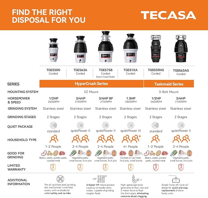 1/2 HP Garbage Disposal, TECASA Food Garbage Disposal with Power Cord, Stainless Steel Grinding System and 3-Bolt Mounting, Continuous Feed Compact Garbage Disposals, UL Certified, Taskmaid Series 50-Ruum Studio Home