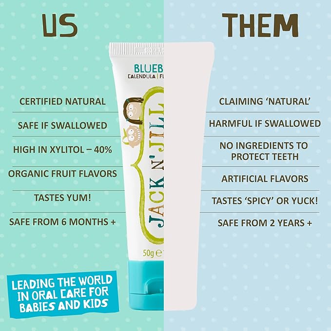 Jack N' Jill Natural Toothpaste for Baby and Infants - Fluoride Free Training Toothpaste, 40% Xylitol, BPA Free - Blueberry, 1.76 oz (Pack of 1)-Ruum Studio Home