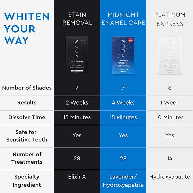 MOON Dissolving Teeth Whitening Strips - Vegan, Easy-to-Use, No Rinse White Strips - Hydrogen Peroxide and Essential Oils Infused Gentle Teeth Whitening Kit - Travel Essentials for Oral Care (14 Ct)-Ruum Studio Home