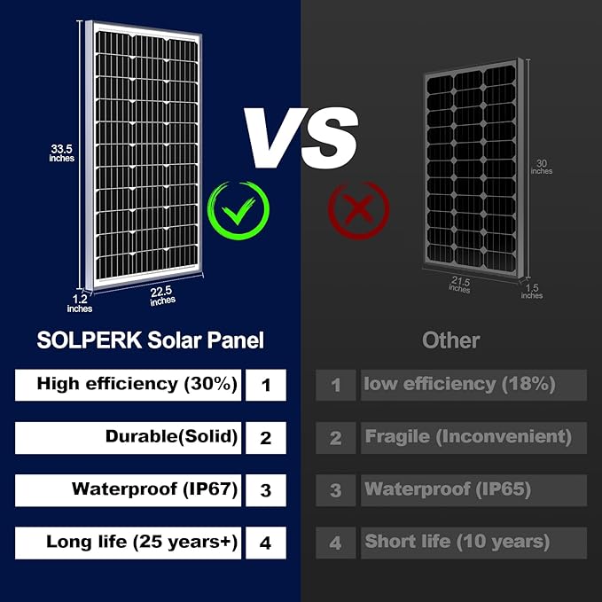 SOLPERK 100W Solar Battery Charger Solar Battery Maintainer + Upgrade 10A MPPT Charge Controller + Adjustable Mount Bracket for Car RV Boat Motorcycle，12V Waterproof Solar Panel Kit Trickle Charging-Ruum Studio Home