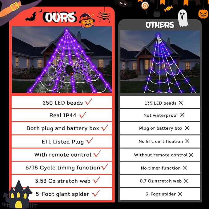16.4 X 15.8Ft Giant Spider Web Halloween Decorations with 250 LED Lights, Halloween Spider Web Outdoor with 5Ft Large Spider, 3.53 Oz Stretch Web and 20 Small Spiders for Yard House Party Decoration-Ruum Studio Home