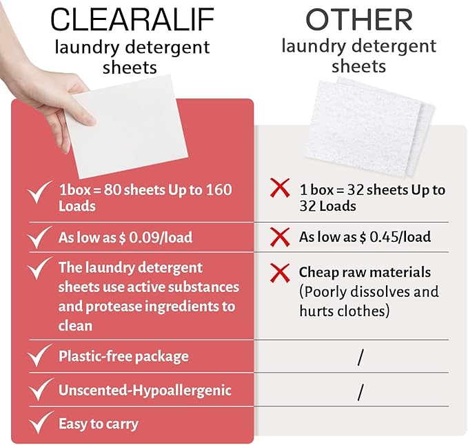Laundry Detergent Sheets Up to 160 Loads, Magnolia - Great For Travel,Apartments, Dorms,CLEARALIF Laundry Detergent Strips Eco Friendly & Hypoallergenic - 80 Sheets-Ruum Studio Home