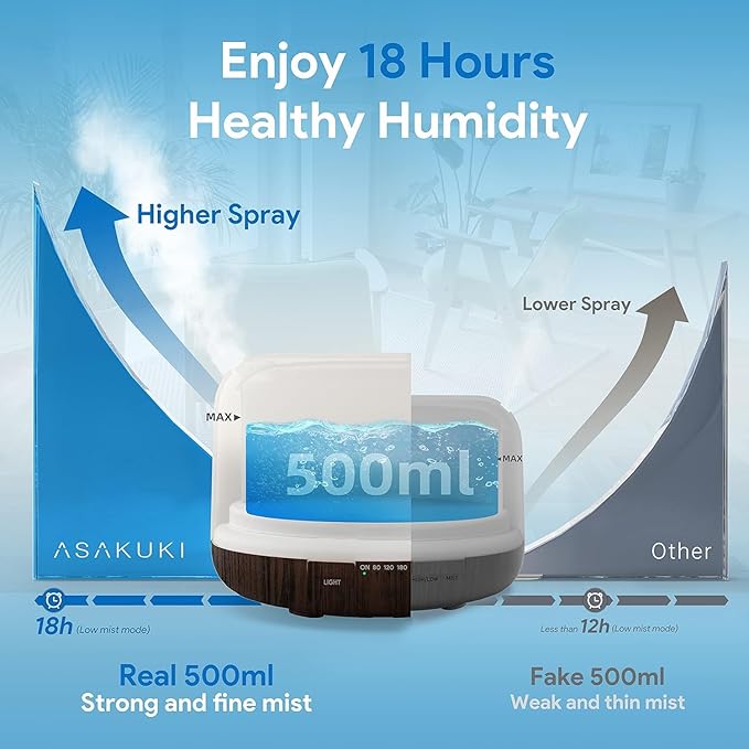 ASAKUKI 500ml Premium, Essential Oil Diffuser with Remote Control, 5 in 1 Ultrasonic Aromatherapy Fragrant Oil Humidifier Vaporizer, Timer and Auto-Off Switch Brown-Ruum Studio Home