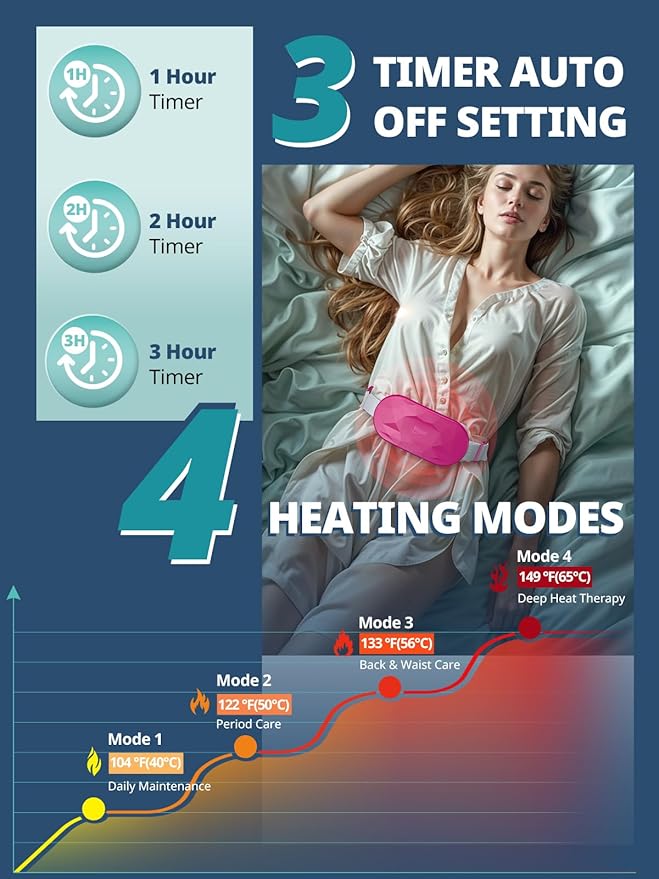 Slimpal Portable Heating Pad for Period Cramps, Electric Cordless Back Belly Waist Heating Pad for Menstrual Cramp Relief, Rechargeable Wearable Heat Belt Gifts for Her Women Girl Wife, Navy-Ruum Studio Home