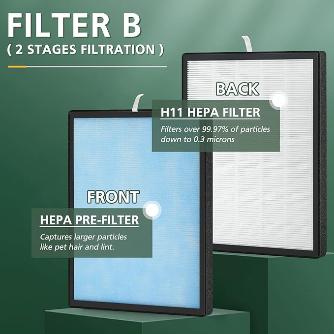 2 Set HSP001 Filter Replacements for HSP001 Smart True HEPA Air Purifier, 4 Stage Filtration of Fine Pre-Filter, Activated Carbon, Cold Catalyst and H13 True HEPA Filter-Ruum Studio Home