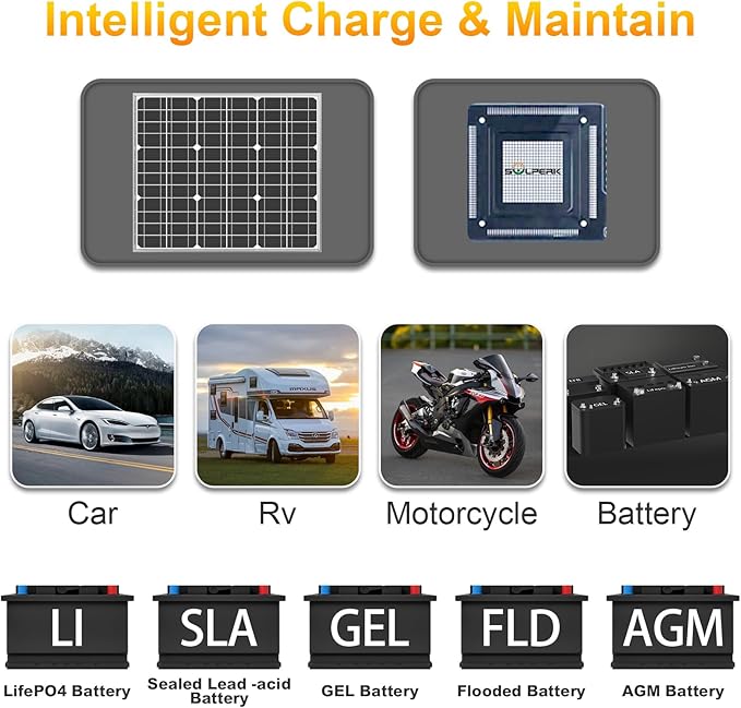 SOLPERK 50W Solar Batery Charger Solar Battery Maintainer + Upgrade 10A MPPT Charge Controller + Adjustable Mount Bracket for Car RV Boat Motorcycle,12V Solar Panel Kit Trickle Charging-Ruum Studio Home