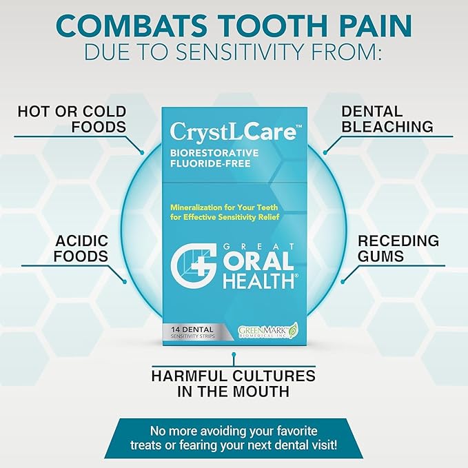 CrystLCare Tooth Sensitivity Treatment for Rapid and Long Lasting Relief for Adults & Kids – Sensitive Teeth Dental Strips for Hydroxyapatite Enamel Remineralization & Tooth Enamel Repair (14 Count)-Ruum Studio Home