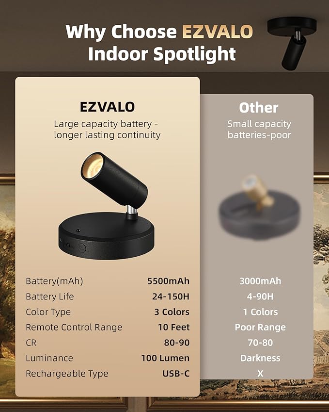 EZVALO Spotlights Indoor with Remote,5500mAh Rechargeable Picture Lights, Wireless LED Uplighting with Timer＆Dimmable, 3CCT,Mini Plant Spot Lights for Painting,Artwork,Accent Lighting(4Pack-Black)-Ruum Studio Home