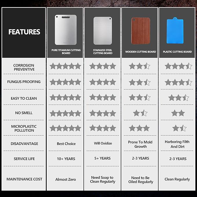 Titanium Cutting Board Ultra-Lightweight,Non-Toxic,Food-Grade Pure Titanium Cutting Boards for Kitchen Dishwasher Safe Double Sided High - End Chopping Board for Meat Vegetable Fruit-Ruum Studio Home