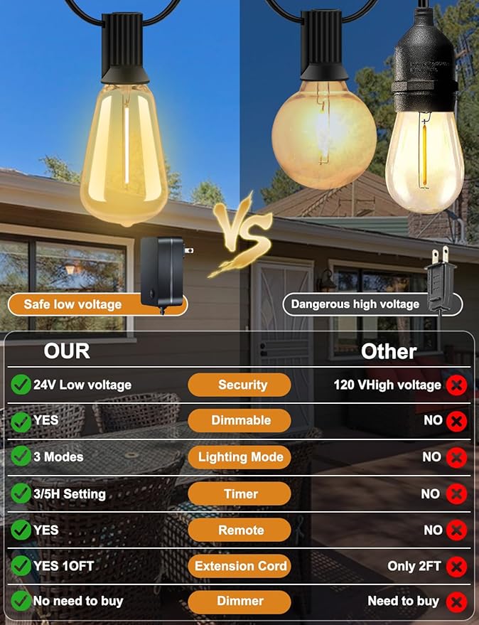 50 FT Outdoor String Lights - LED Waterproof Patio Lights with Dimmer Remote - Edison Bulbs for Porch, Backyard & Cafe/Bistro-Ruum Studio Home