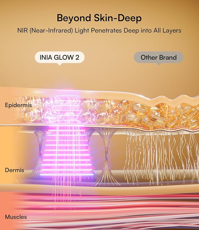 INIA Red Light Therapy Mask for Face – 4 Light Modes with 850nm NIR, Red & Blue LED Light Therapy, 2600mAh Rechargeable LED Face Mask for Anti-Aging, Skin Firming & Radiant Glow at Home-Ruum Studio Home